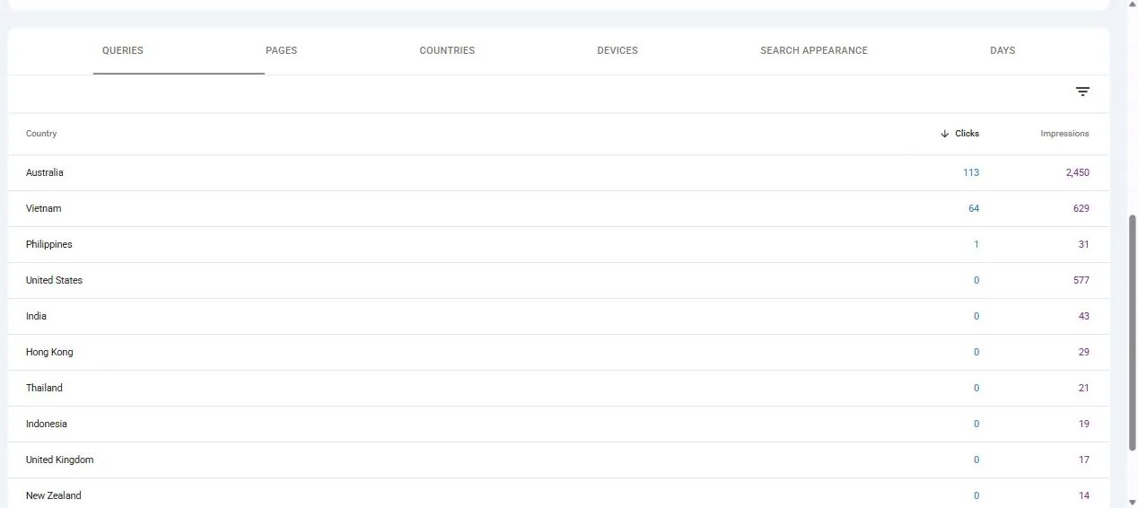Search Console country breakdown