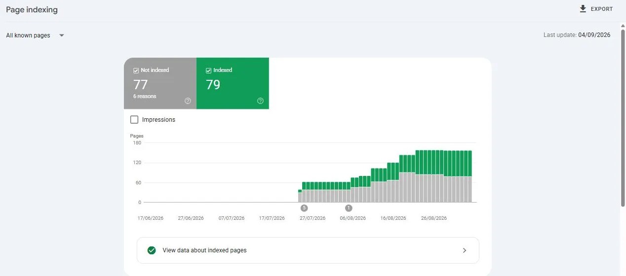 Search Console page indexing report