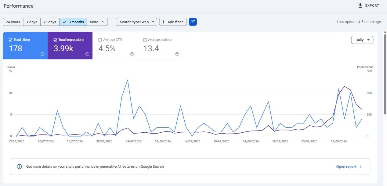 Search Console performance overview