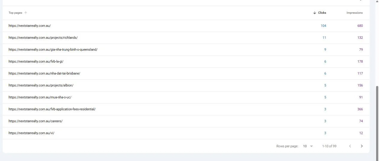 Search Console top pages table