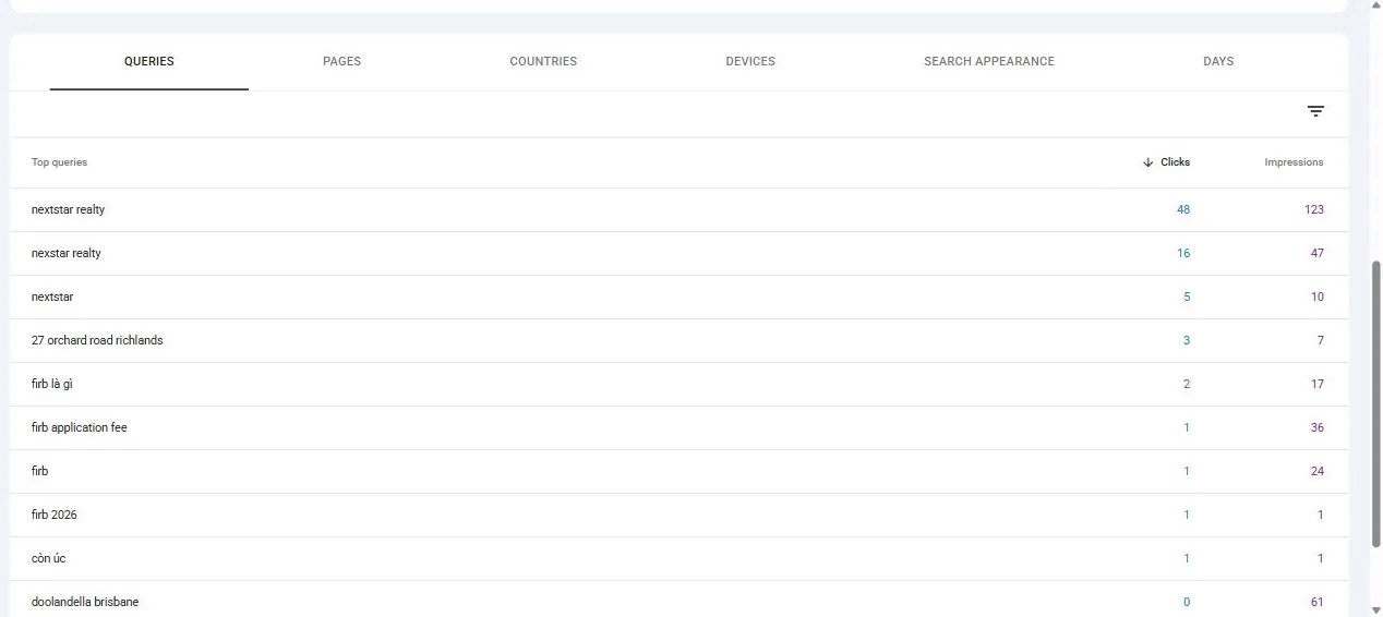 Search Console top queries table